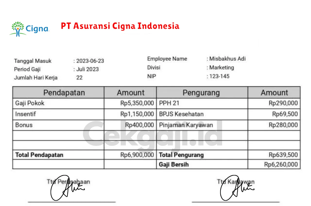 Slip Gaji PT Asuransi Cigna Indonesia