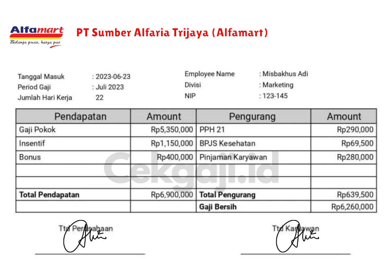 Slip Gaji PT Sumber Alfaria Trijaya (Alfamart)